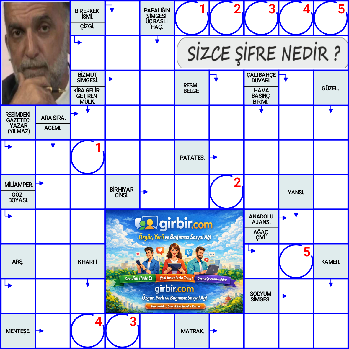 Gazeteci Yazar F.Yılmaz